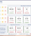 Final CEO Dashboard
