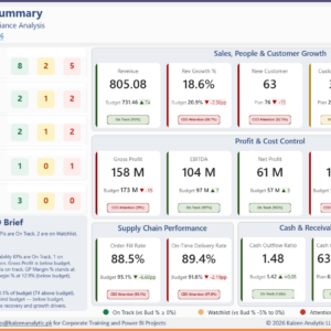 CEO Executive Dashboard Toolkit