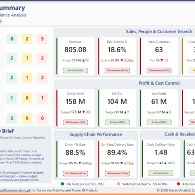 Final CEO Dashboard