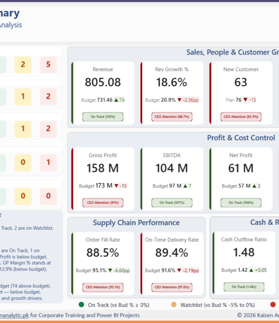 Final CEO Dashboard