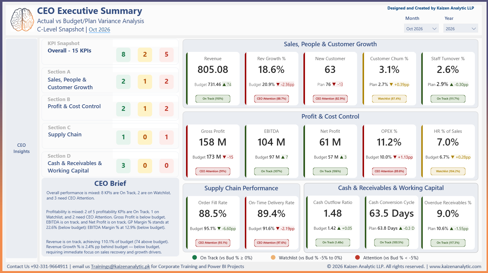 Final CEO Dashboard