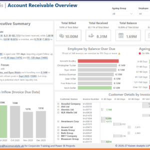 Cash Flow Control Centre | AR & AP in Power BI