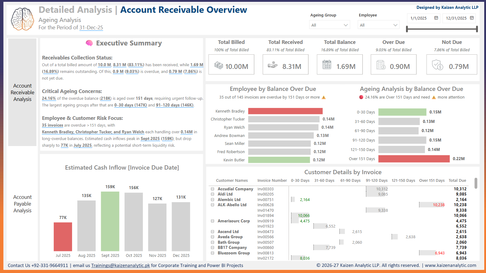 01-AR Analysis Dashboard