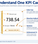 Understanding of KPI Card