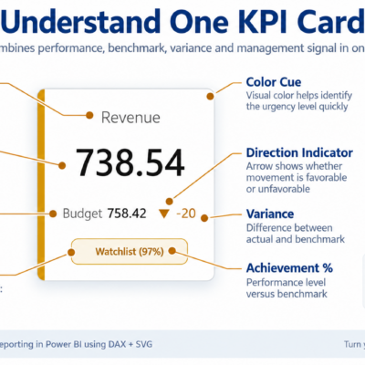 Understanding of KPI Card