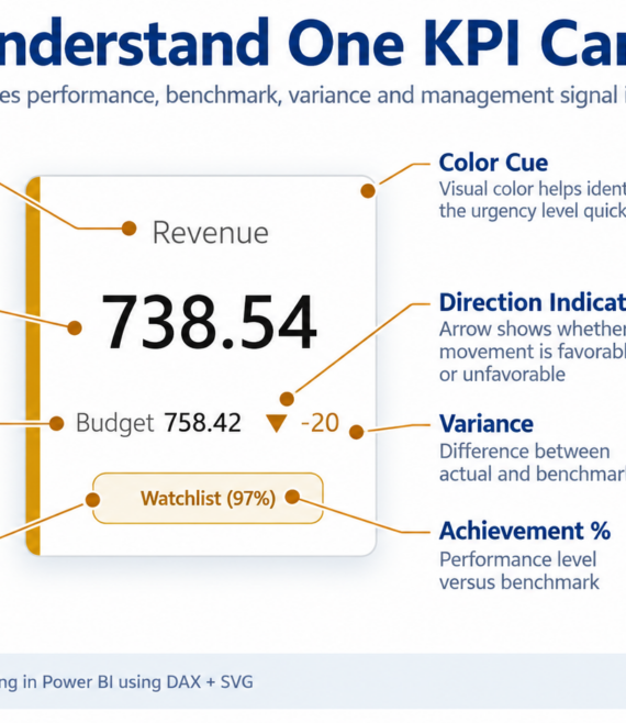 Understanding of KPI Card