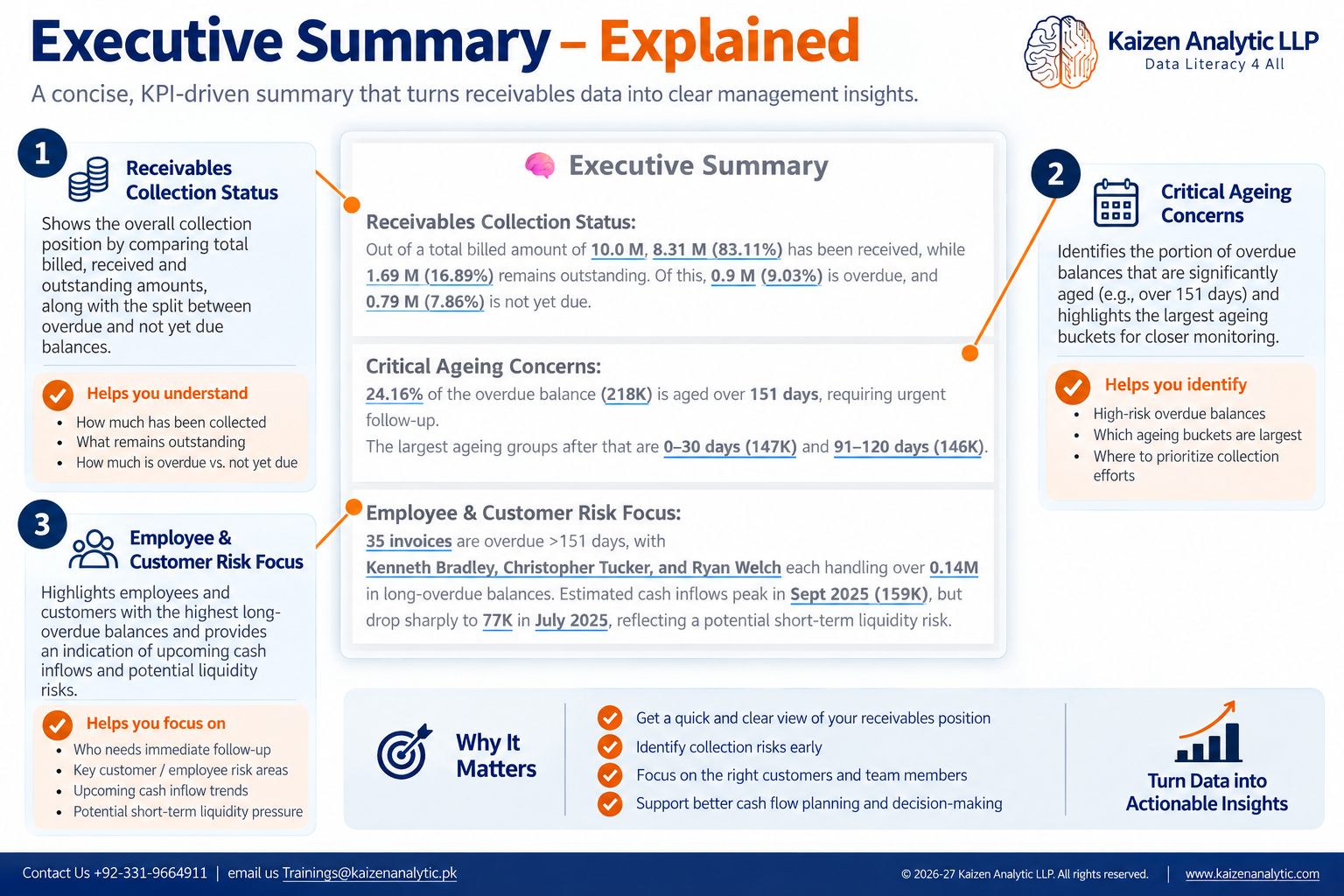 02-Executive Summary