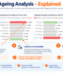03-Employee & Ageing Analysis