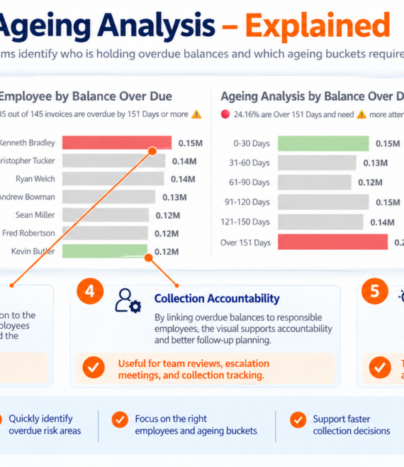 03-Employee & Ageing Analysis