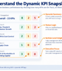 KPI Snapshot