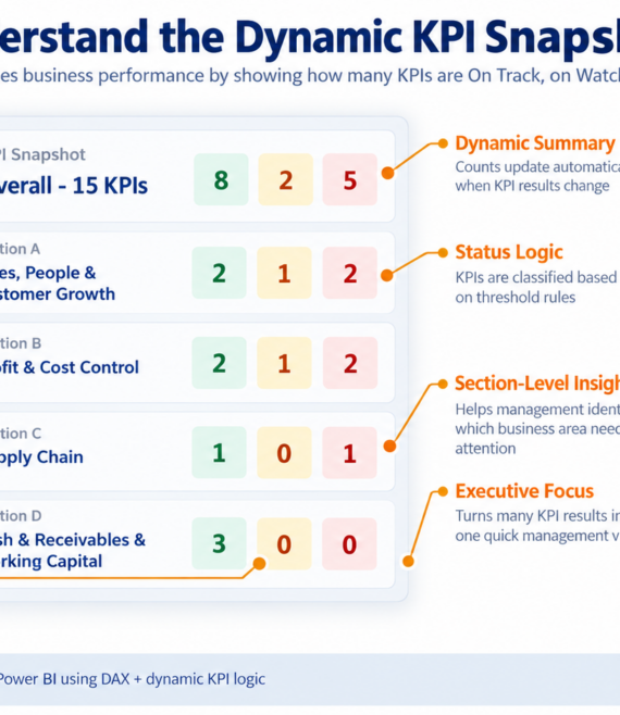 KPI Snapshot