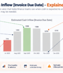 05-Estimated Cash Flow