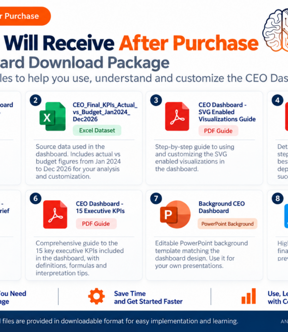 What You will get once purchased